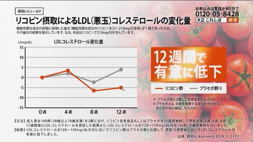 大正 これしぼ 評判