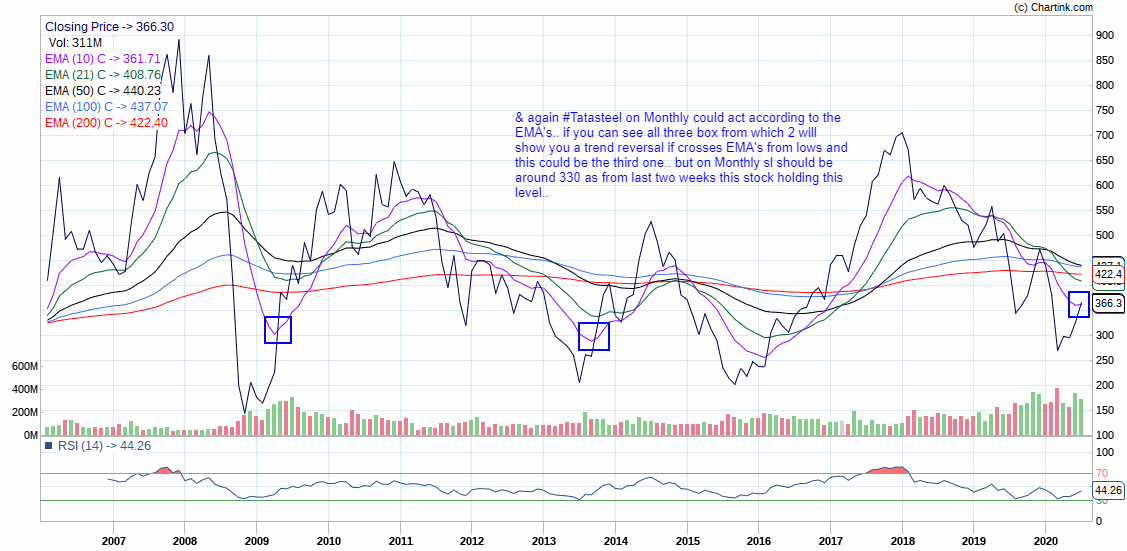 2)  #TATASTEEL..