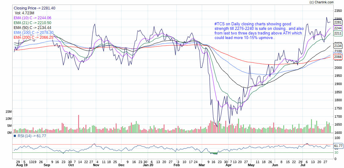 A small Technical thread on the stocks of the most admirable person in India.. @RNTata2000  #TataGroup17 companies..almost 50 charts #Daily  #Weekly &  #MonthlyCompanies detail https://www.tata.com/investors/stock-dataViews for study purpose..Will start from the Tech Giant..1)  #TCS