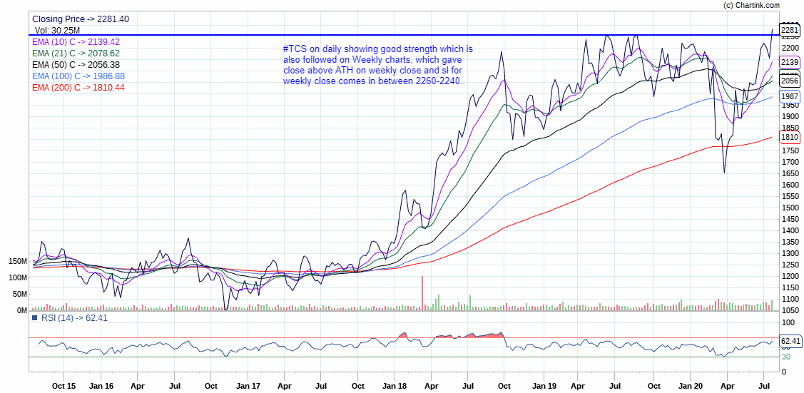 A small Technical thread on the stocks of the most admirable person in India.. @RNTata2000  #TataGroup17 companies..almost 50 charts #Daily  #Weekly &  #MonthlyCompanies detail https://www.tata.com/investors/stock-dataViews for study purpose..Will start from the Tech Giant..1)  #TCS