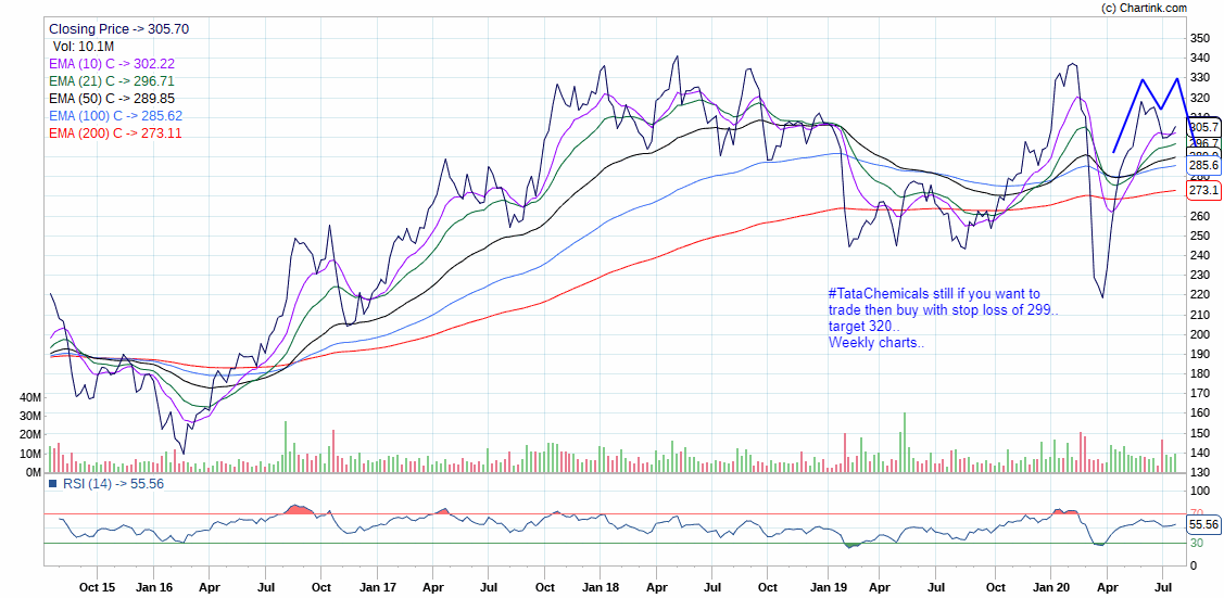 5)  #TataChemicals