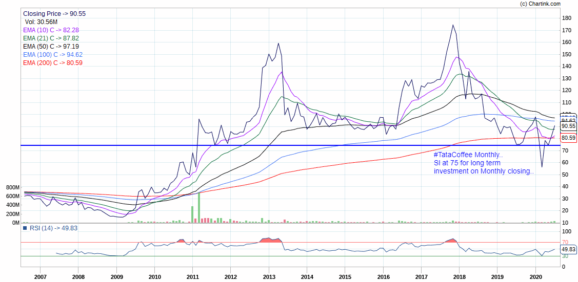 17)  #TataCoffee..Here it ends..Hope it will help you all..