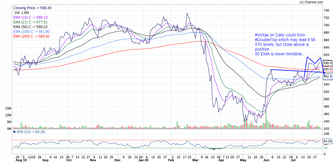 10)  #Voltas..