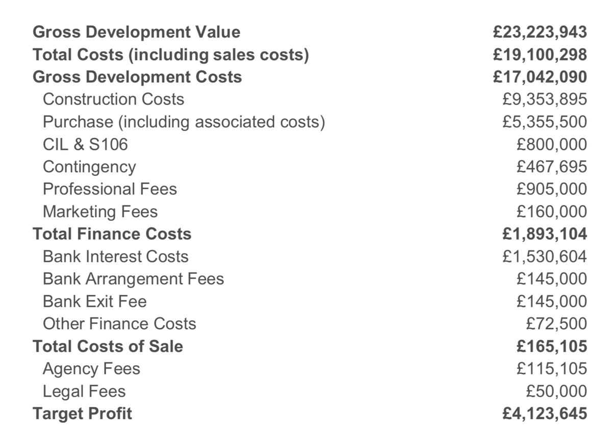 The development process costs £17m, of which £9.35m is construction & £5.4m is site acquisition (plus other minor costs).Finance costs are £1.9m, while the cost of sales is £2.3m including brokers' fees.The summary of the business plan can be seen in the attached screenshot.