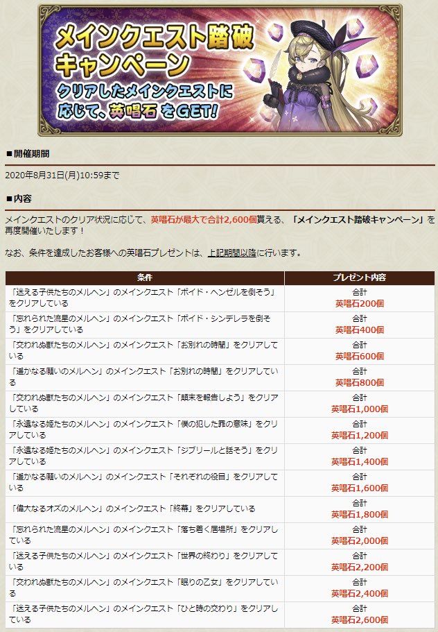 ラザニアさん よくよく見たら1ステージクリアで1連分も配らないのはちょっとケチくさい ラザニアさん よくよく見たら1ステージクリアで1連分も配らないのはちょっとケチくさい