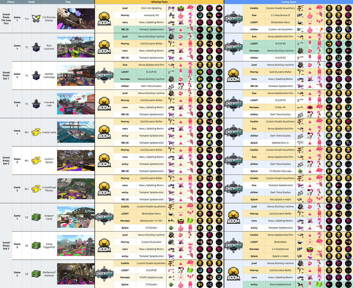 gan𝑩𝒊𝒈 𝑳𝒐𝒗𝒆＿＿＿@ 👊💥💥 tweet media