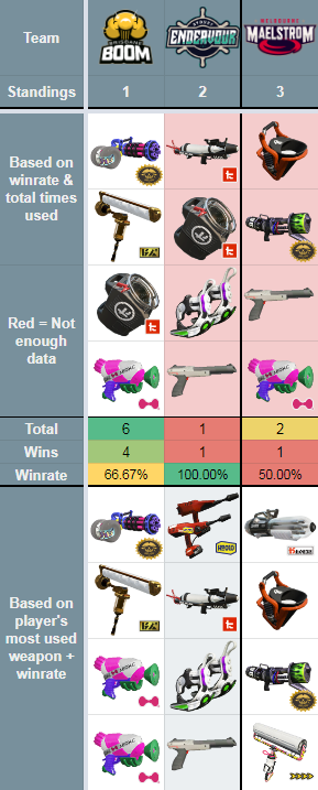 gan𝑩𝒊𝒈 𝑳𝒐𝒗𝒆＿＿＿@ 👊💥💥 tweet media