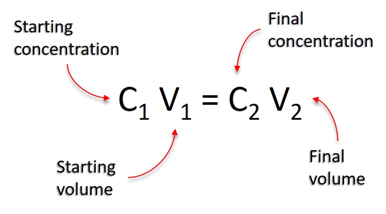Закон эквивалентов. V1/t1 v2/t2. C1v1 c2v2. С −4 с+2. C1v1 c2v2.