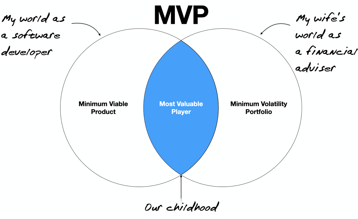 9degrees's tweet photo. Just learned something new today. My wife and I have different definitions of MVP as adults. I'm glad I don't have to understand hers. https://t.co/aPLsdnUwF6