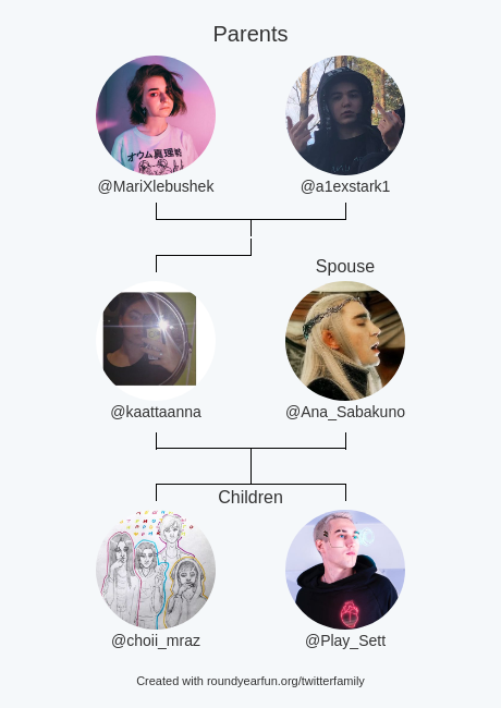 kaattaanna's tweet photo. My Twitter Family:
Parents: @MariXlebushek @a1exstark1
Spouse: @Ana_Sabakuno
Children: @choii_mraz @Play_Sett

via https://t.co/kHJArlLQcf

⠀ https://t.co/ETNOb5tJMQ