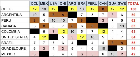 world_visionSC's tweet photo. SF4 - Americas #WVSC https://t.co/ZjM4WNzdyn
