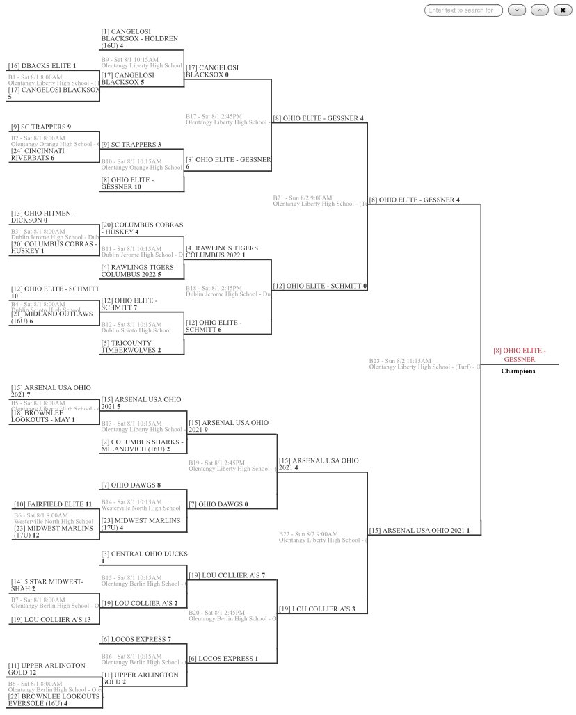 Congrats to @ArsenalUSA_OH21 for Runner Up <a href="/WoWoodBat/">Worthington Wood Bat Tournament</a> !  #2 out of 48 teams!