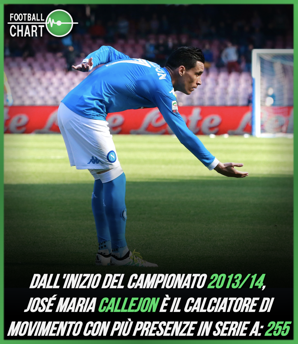 Football_Chart's tweet photo. Hasta luego #José!

#JoseCallejon #Callejon #Napoli #SSCNapoli #SerieA #SerieATIM https://t.co/PgC7ruoSkU