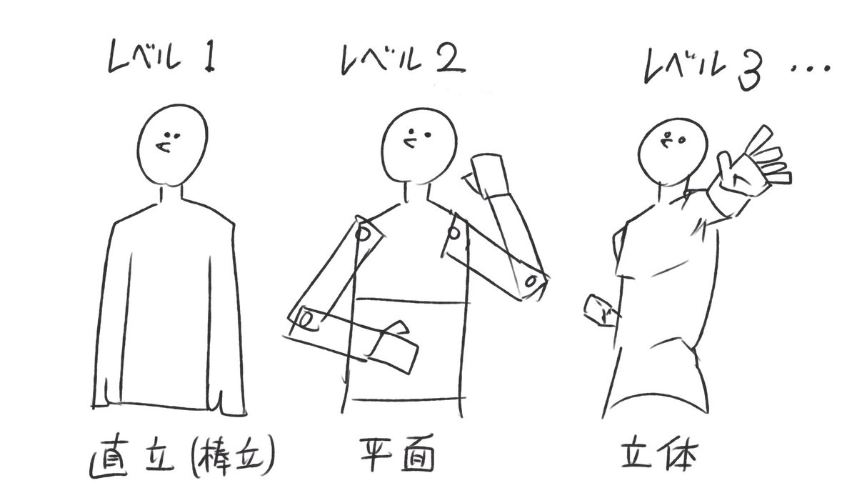 【イラストの上達の私的目安】
現在、やっと3に行けそうな気がする 