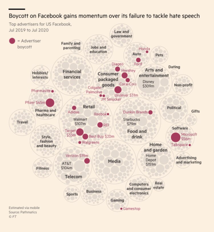 11. Facebook( @ft)