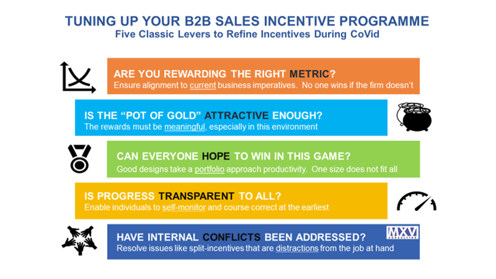 ConsultingMxv's tweet photo. "Sometimes the old ways are the best" - Skyfall #sales #Incentives https://t.co/BJFL5gPAZJ