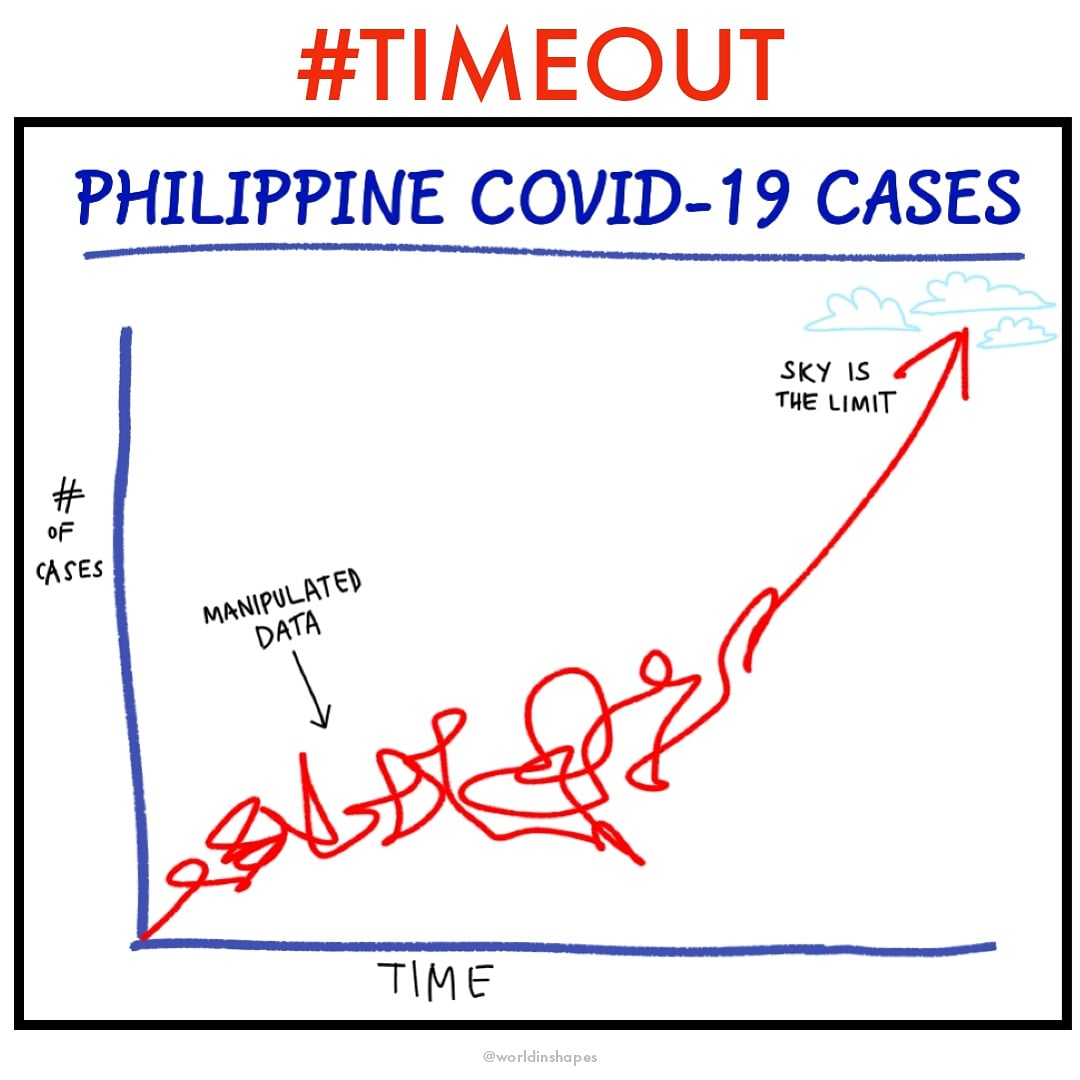 worldinshapes's tweet image. We can do better than this!

#FrontlinersCallForTimeout #FrontlinersCallForECQ #VoluntaryECQ