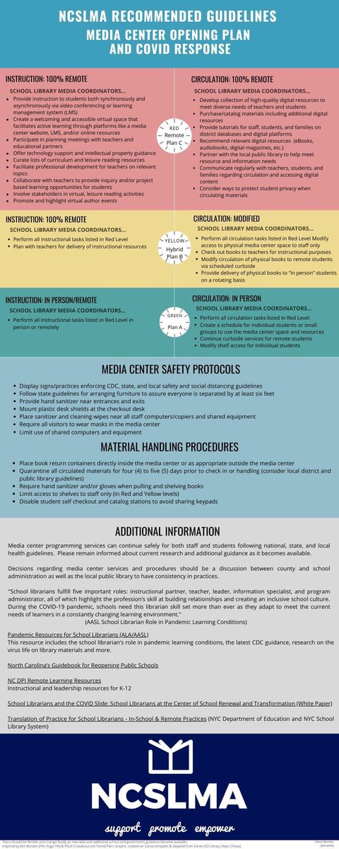 NCSLMA tweet media