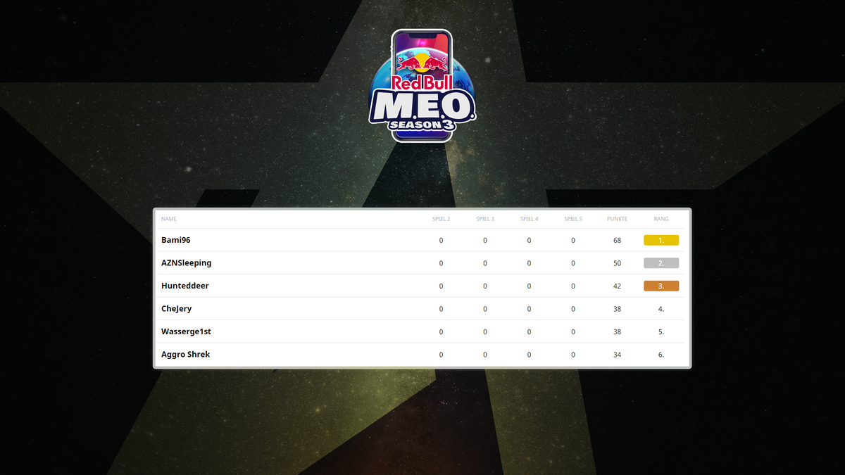 ArizenGG's tweet photo. Our two @TFT players Bami and Sleeping (as well as our Manager) successfully made it to next weeks national final! 🥳

There they will be looking to qualify for the @redbullgaming M.E.O. World Finals to represent Switzerland! 🇨🇭 https://t.co/zvODzog778