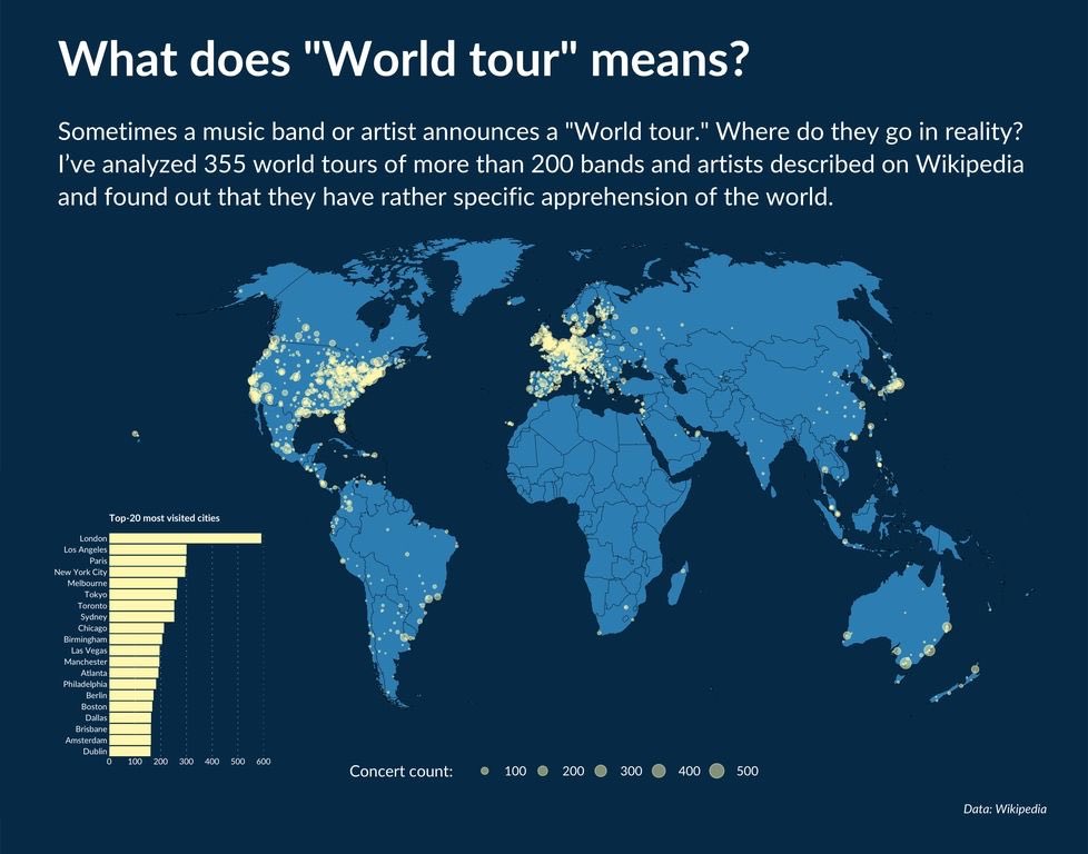 5. World Tours( @simongerman600)