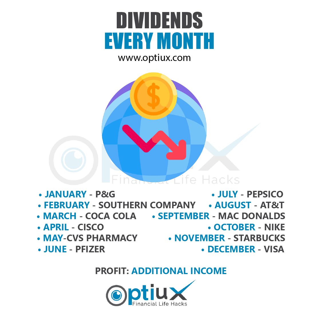 optiux's tweet photo. Dividends Are Paid On A Variety Of Schedules. Some Pay Dividends Monthly As Well As Many Companies Pay Dividends Quarterly. 💸😎

For More Awesome Contents, Go To Our Official Website 👉 https://t.co/G0RLagyQJK

#optiuxmarketing #dividendportfolio #dividend #dividends https://t.co/ATfi4JPQCa