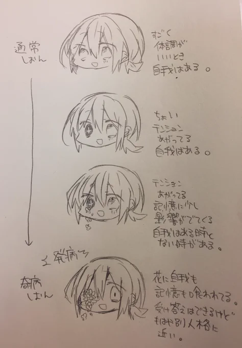 紫苑くんの早見表 