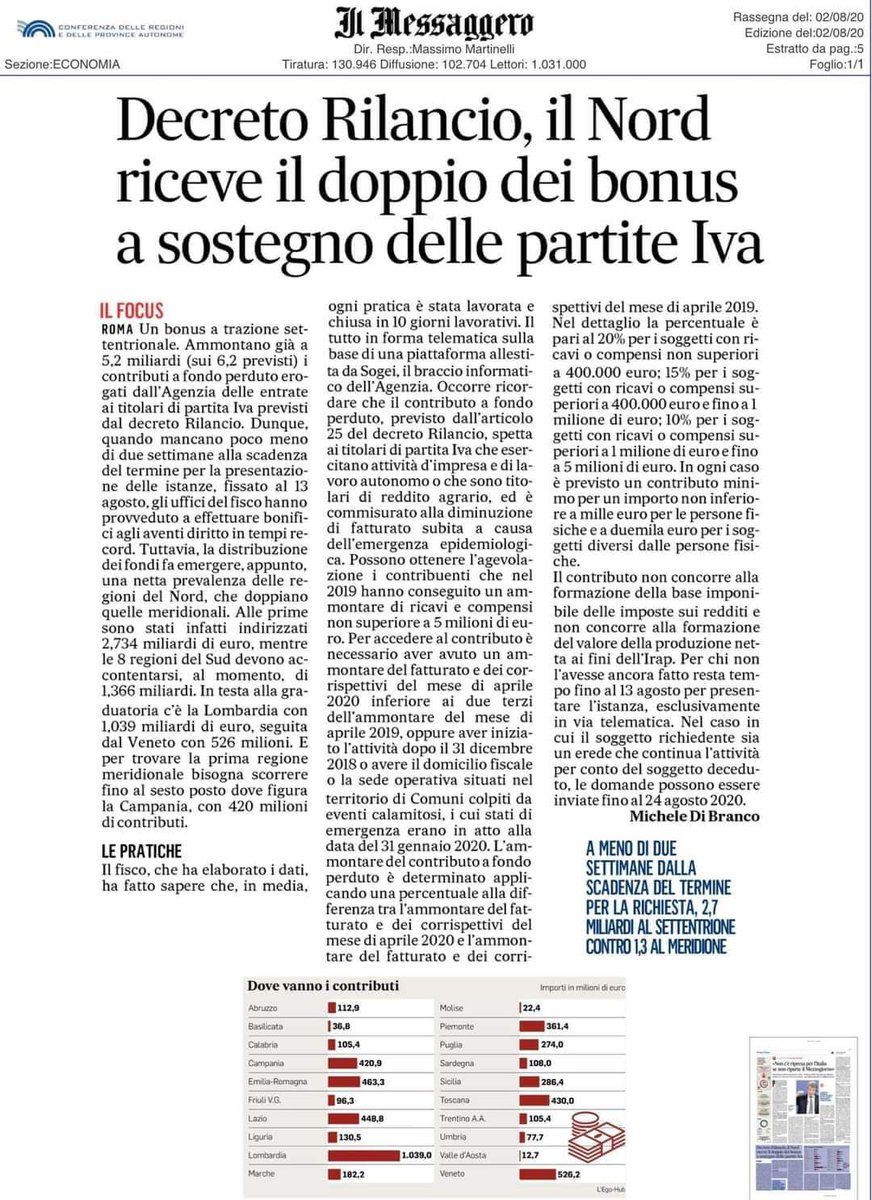Lo abbiamo sempresostenuto.Le misure finanziarie sono state a favore delNord e non delSud Quando parlavamo di interventi, mirati e non generici,in tutta l'Italia anche  negli interventi dei Tg e nella carta stampata.Osservatoriosul credito in Sicilia2019-20.Siacorretto provvedere