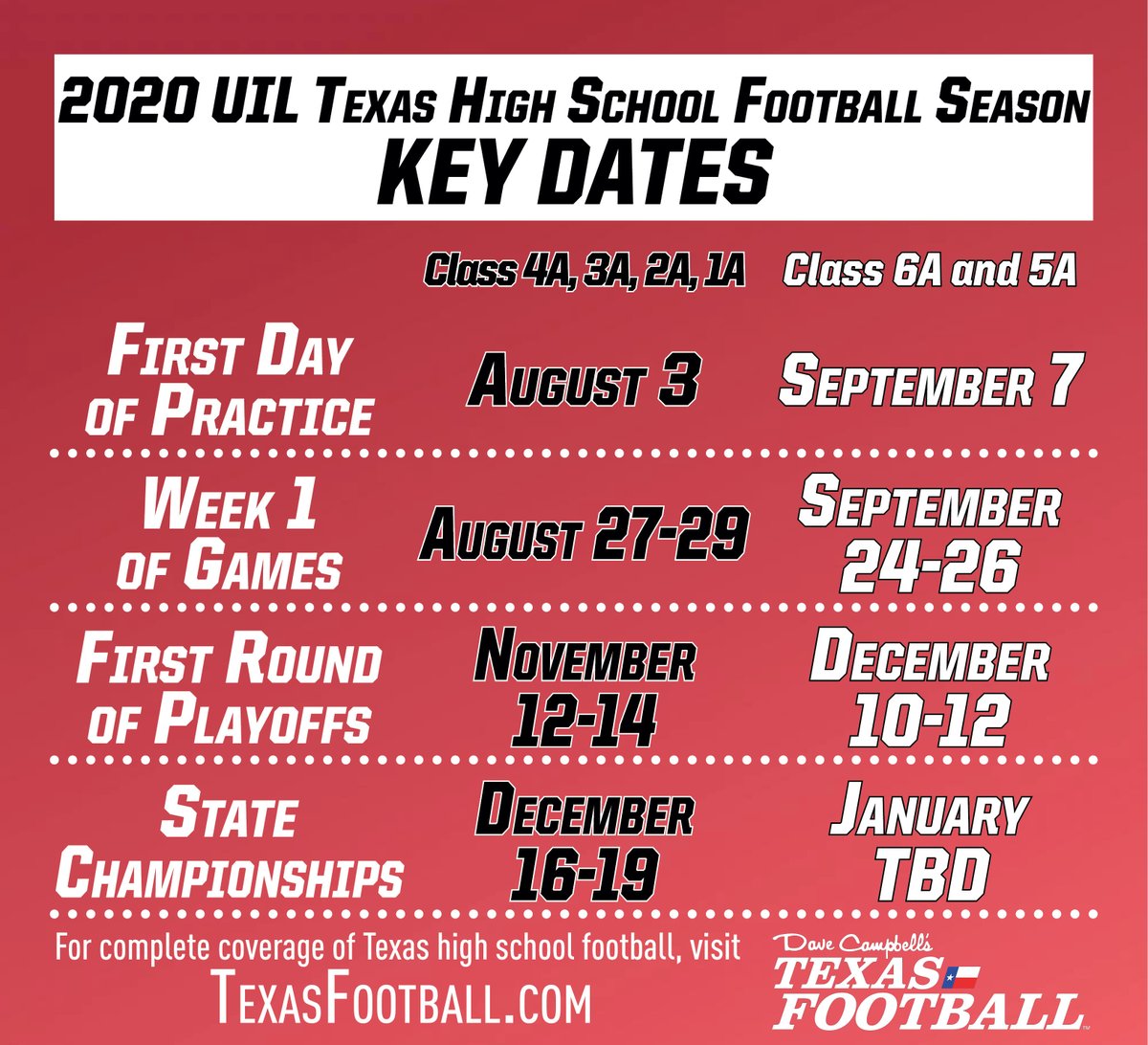 Dave Campbell's — TexasFootball.com tweet media