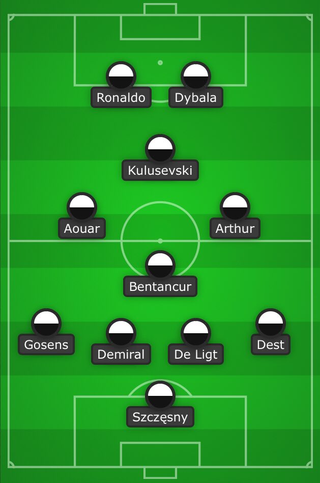 To conclude, it’s 3 signings needed:A LB, RB and a creative midfielder.The good news is that the core is there, they will definitely improve next year. But a few more signings are needed to have a top chance in Europe.For me, I hope this is how they do it: