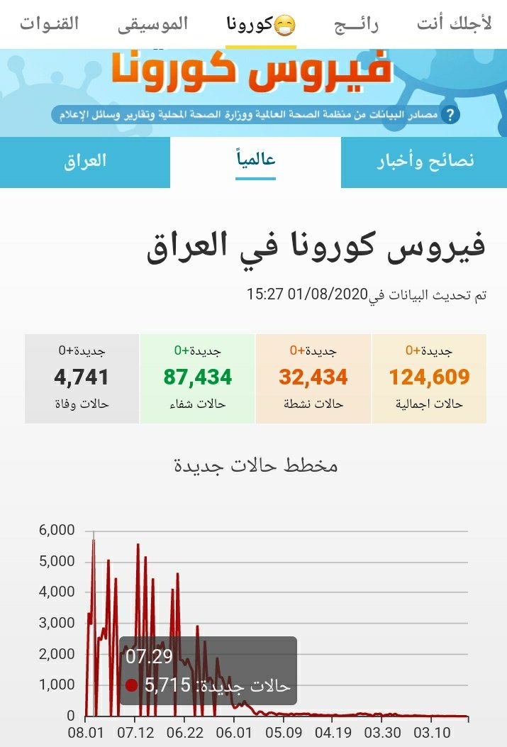 Soly99109's tweet photo. في ظل انتشار الجائحة ورغم الاوضاع السيئة التي مر بها البلد هل سوف تصر وزارة التربية العراقية الى قمع طلابهاوجعلهم يشاركون في الامتحانات واستمرار رفضهم للمعدل التراكمي؟ هل امتحانات السادس لها دخل في جيوب القائمين عليها
#نلتقي_الكاظمي_ليتحقق_التراكمي https://t.co/K2uZJCBpu9