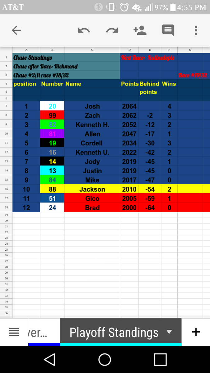 Playoff Standing after Richmond Round 1of12 Race #17/32 Chase Race #2/16