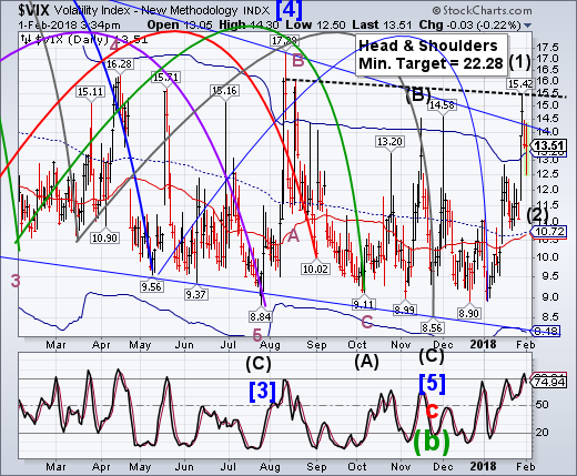 Benzinga's tweet photo. Comment Your Favorit Indicator?

(Tag Someone's Who Chart Looks Like This) https://t.co/HmT7PUkbLK
