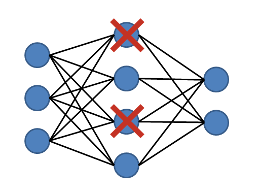 Websystemer's tweet image. When and How to Use Regularization in Deep Learning - websystemer.no/when-and-how-t…
#deeplearning #machinelearning #optimizationtechniques #regularization