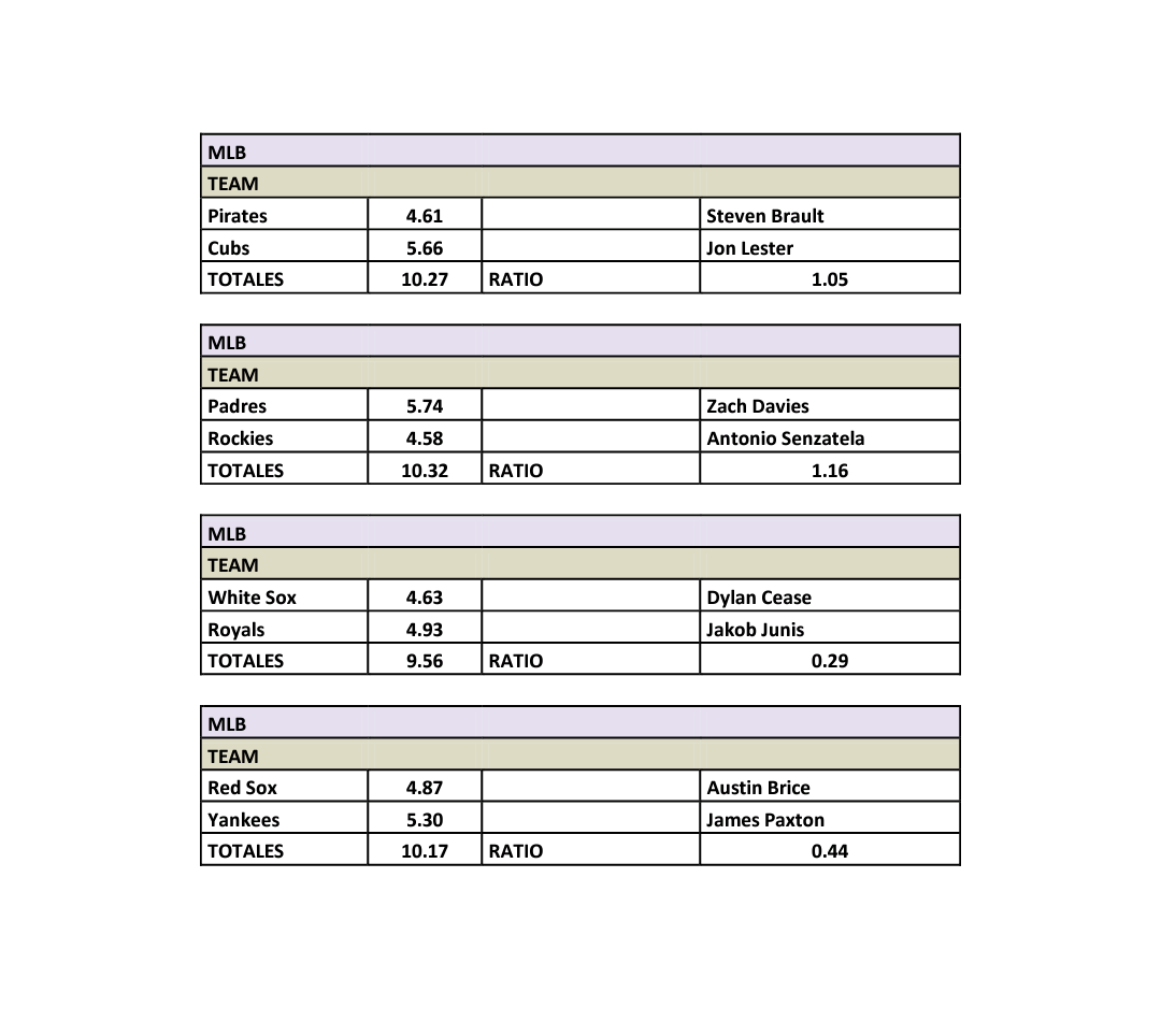Stockbet1's tweet photo. Free Guide 📢
MLB Sport model ⚾
Are you ready? #mlb 

- be your own tipster. Rt.

Good luck.
#sportspicks #SPORTSBET #bettingtips #bettingexpert https://t.co/G34HuBV8JO