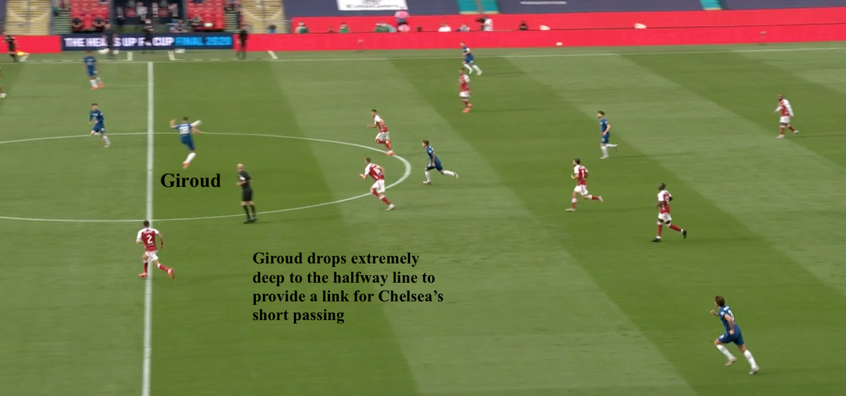 • Or using very quick short passes to eventually find Giroud dropping deep to link play or Pulisic/Mount in between the lines, to link Chelsea's deep build-up to the final third