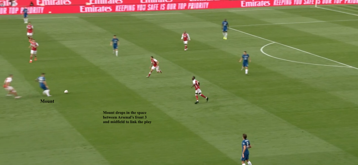 • Or using very quick short passes to eventually find Giroud dropping deep to link play or Pulisic/Mount in between the lines, to link Chelsea's deep build-up to the final third