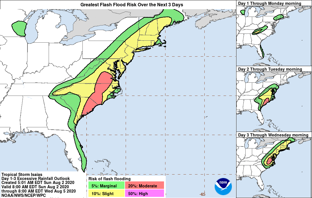 NHC_Atlantic's tweet photo. Heavy rains forecast from Tropical Storm #Isaias will pose a flash flood threat to a large portion of the U.S. eastern seaboard through mid-week. @NWSWPC https://t.co/F79nDcTV7N