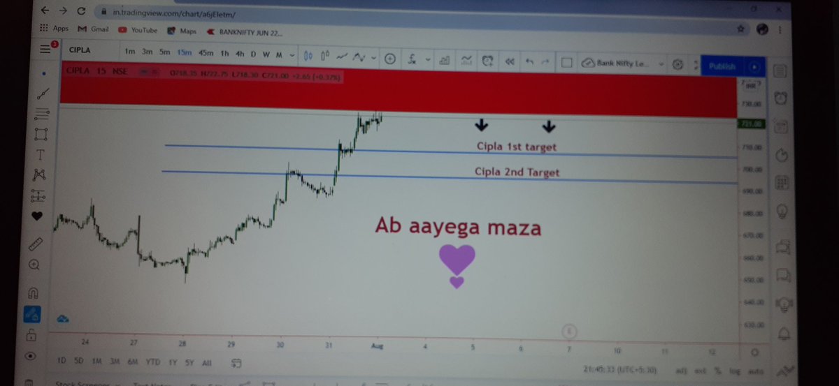 a_scalper's tweet image. Cipla is under the selling pressure  ⚘⚘⚘⚘⚘⚘⚘⚘⚘⚘⚘⚘⚘