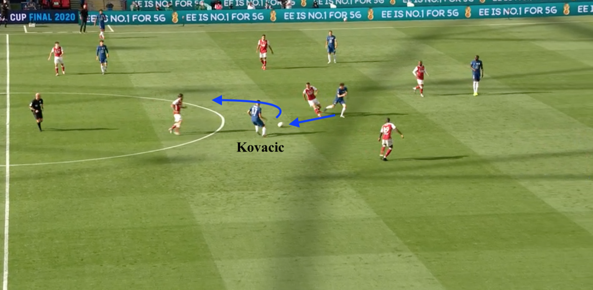 •Chelsea primarily opted for very short passing in their build-up (with only the odd long ball into Giroud), breaking through Arsenal press and progressing the play into the final third, either with Kovacic's ability to evade pressure in tight spaces