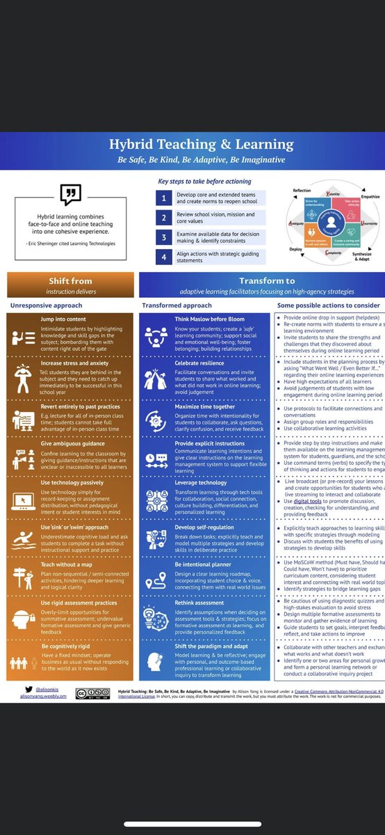 Some great priorities to think about!