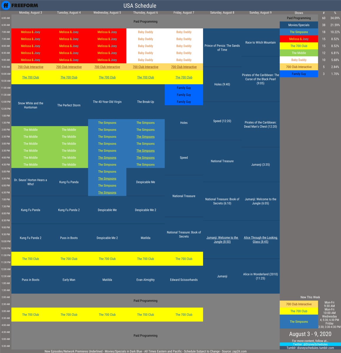 Disney Schedule Archive Freeform S Schedule For 8 3 8 9 There Are Freeform Premieres Of Jumanji Welcome To The Jungle 17 And Alice Through The Looking Glass 16 T Co 6uu2epn9ga