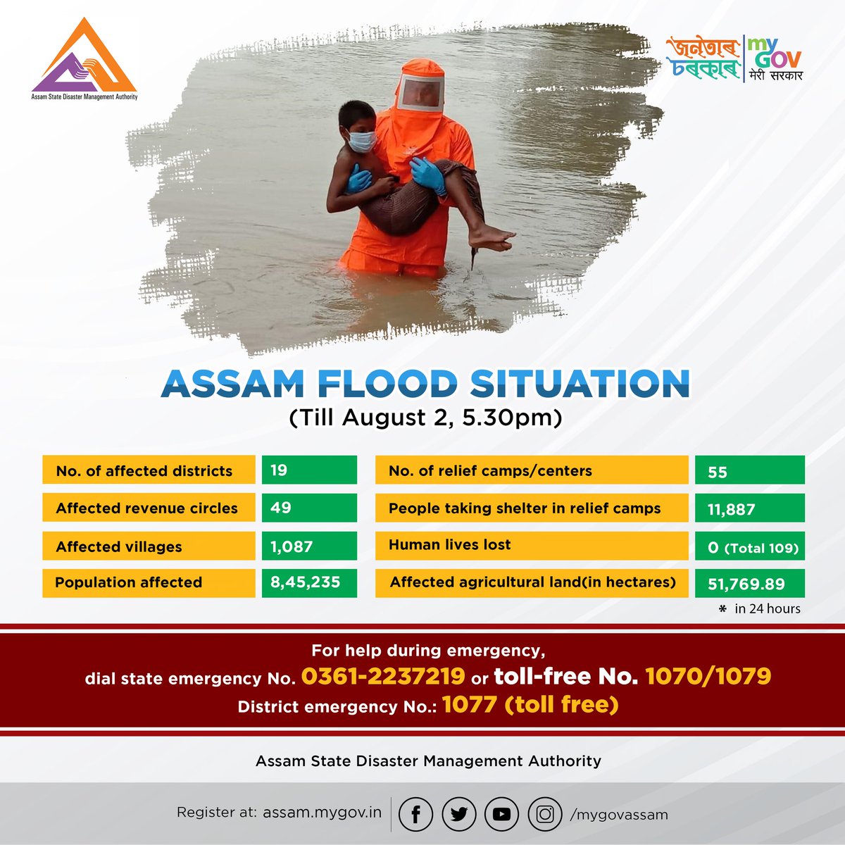 mygovassam's tweet photo. Latest update on Assam flood situation. @sdma_assam #AssamFloods2020 #AssamFloods https://t.co/QaLlLP3nuI