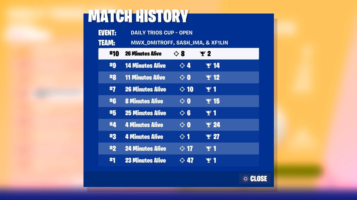 dmitr0ff's tweet photo. #4 I am the unluckiest player https://t.co/59IjbUCY1u