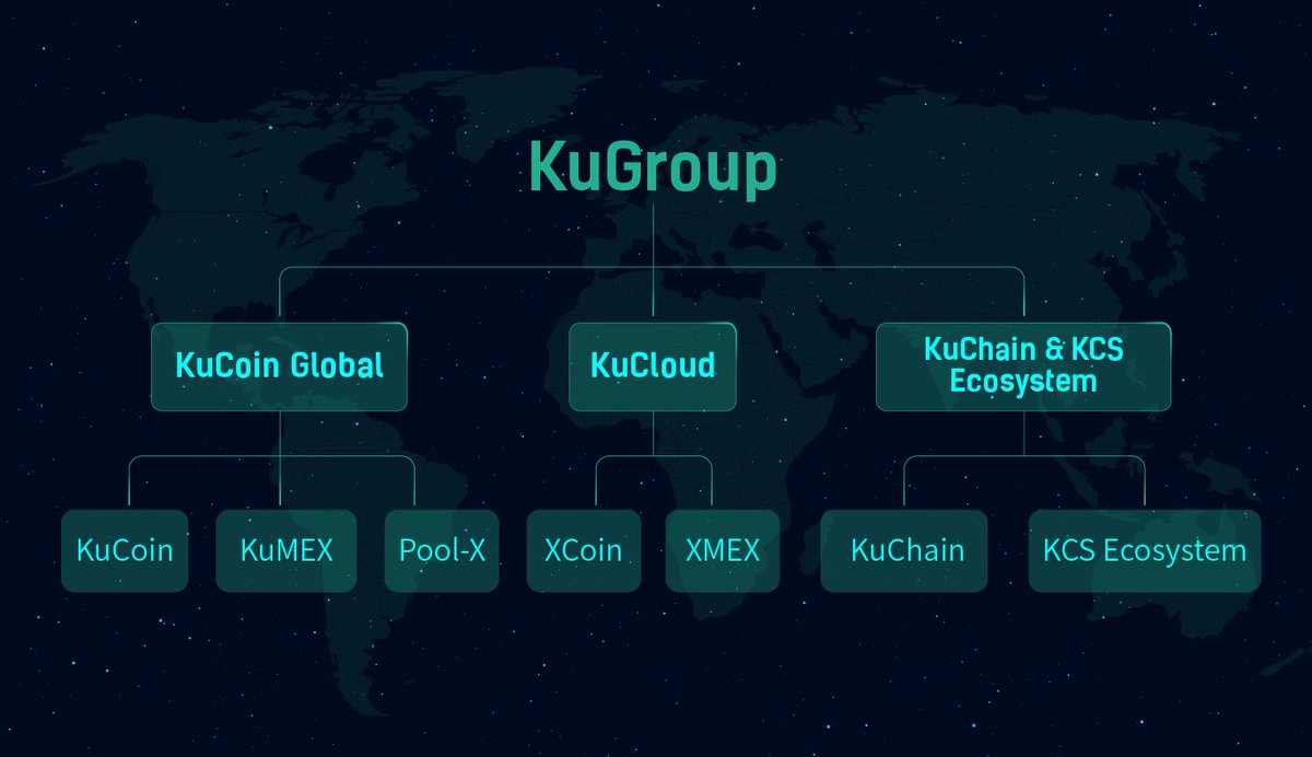 ignotuspereveII's tweet photo. #KuChain $Kcs #Kcs
#KuGroup https://t.co/QUHHRChhiJ
