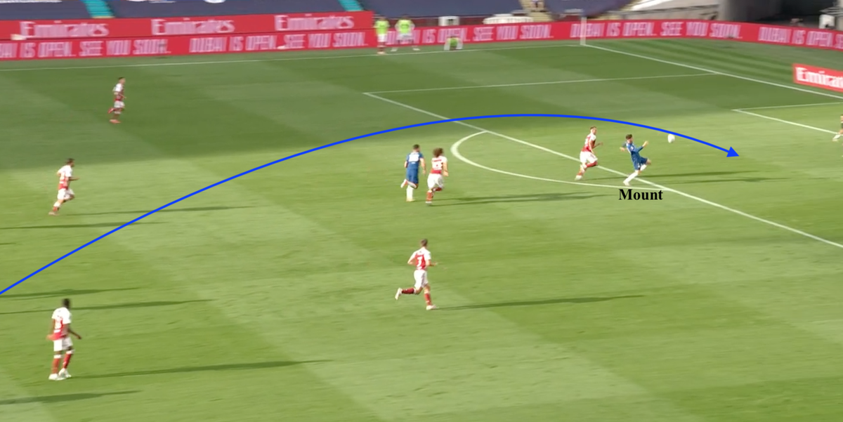 • Even when Chelsea did occasionally go long, they didn& #39;t have the profile of forwards on the pitch to exploit it - a quicker forward than Mount such as CHO or Abraham, would have latched onto the aerial through ball from Jorginho here