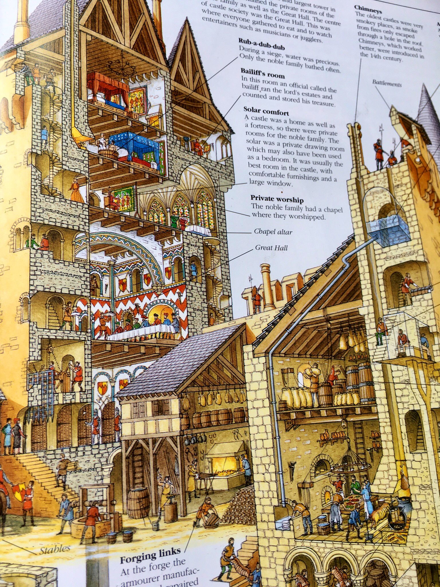 Medieval Castle Cross Section Amisfield Tower
