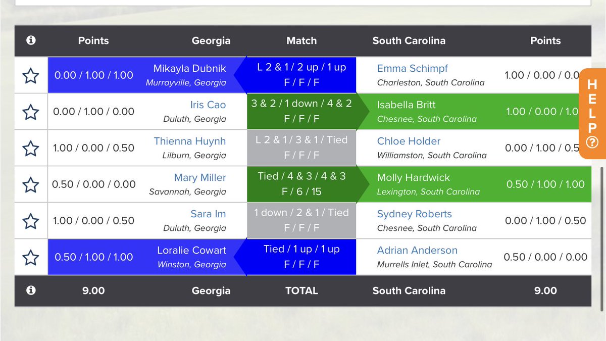 GSGA's tweet photo. The 15th #GASCGirls at Sea Island GC (Seaside) couldnβt have been closer.
After two days of great matches, both teams finished with 18 points, which means South Carolina retains the π.
Congrats to Team South Carolina and our friends at @WSCGA1949!
https://t.co/xy24qfTzjn https://t.co/df0C0tNKNS