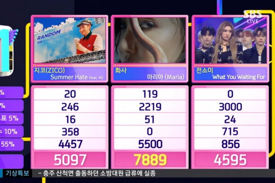 Kpop3Jessi's tweet photo. °• Parabéns Para A Rainha que Ficou em Primeiro lugar Hoje No Inkigayo e conquistou seu 2Win, Hwasa Meu Amor Parabéns!!♥️🏆🏆💥
#Maria2ndWin @RBW_MAMAMOO https://t.co/pgfEI1EbJx
