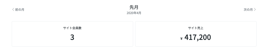 moriya_1000's tweet photo. 【今年の売上】

2020年1月　98万円
2020年2月　119万円
2020年4月　42万円
2020年5月　128万円
2020年6月　60万円

7月は90万ほど売上立っています！☺️

合計すると400万円くらい...？

Twitterだけで年収1000万はいきそうです！笑

Twitterは最高の副業です

具体的な稼ぎ方は下記ツイートにて👇 https://t.co/Pl3PQ8uOju
