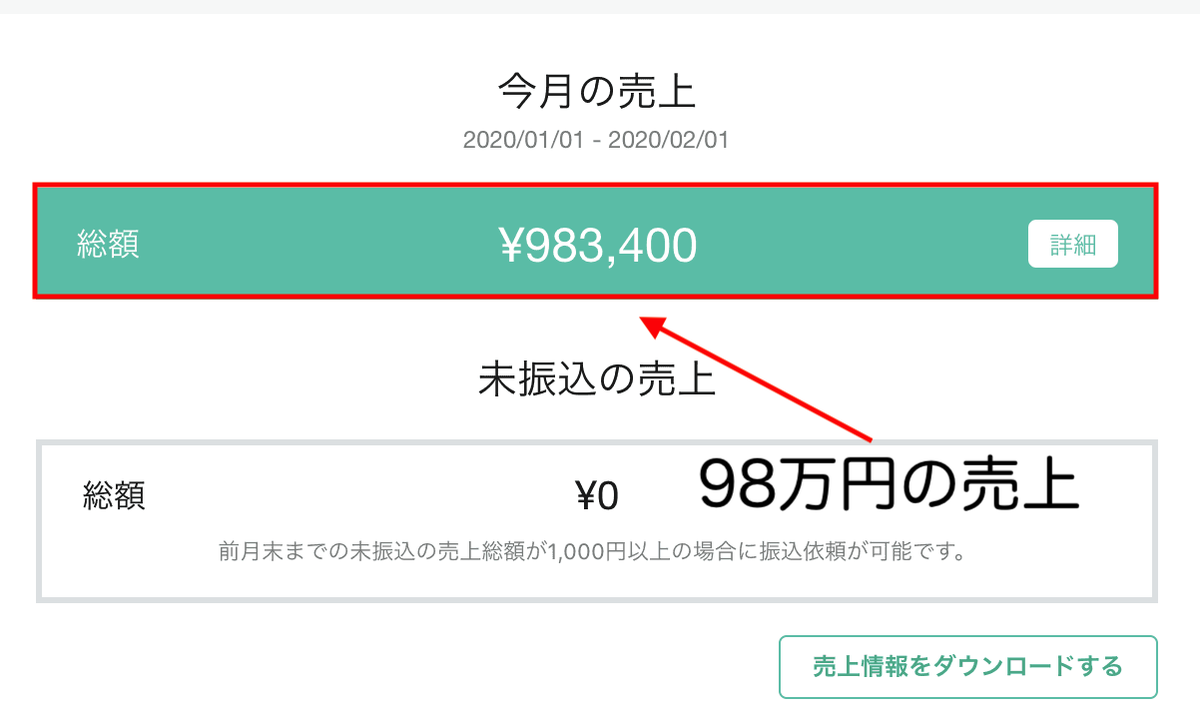 moriya_1000's tweet photo. 【今年の売上】

2020年1月　98万円
2020年2月　119万円
2020年4月　42万円
2020年5月　128万円
2020年6月　60万円

7月は90万ほど売上立っています！☺️

合計すると400万円くらい...？

Twitterだけで年収1000万はいきそうです！笑

Twitterは最高の副業です

具体的な稼ぎ方は下記ツイートにて👇 https://t.co/Pl3PQ8uOju